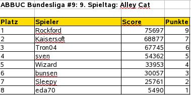 provisorischer Spielstand-Buli-9.jpg